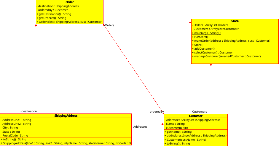 Project 2 UML Diagram