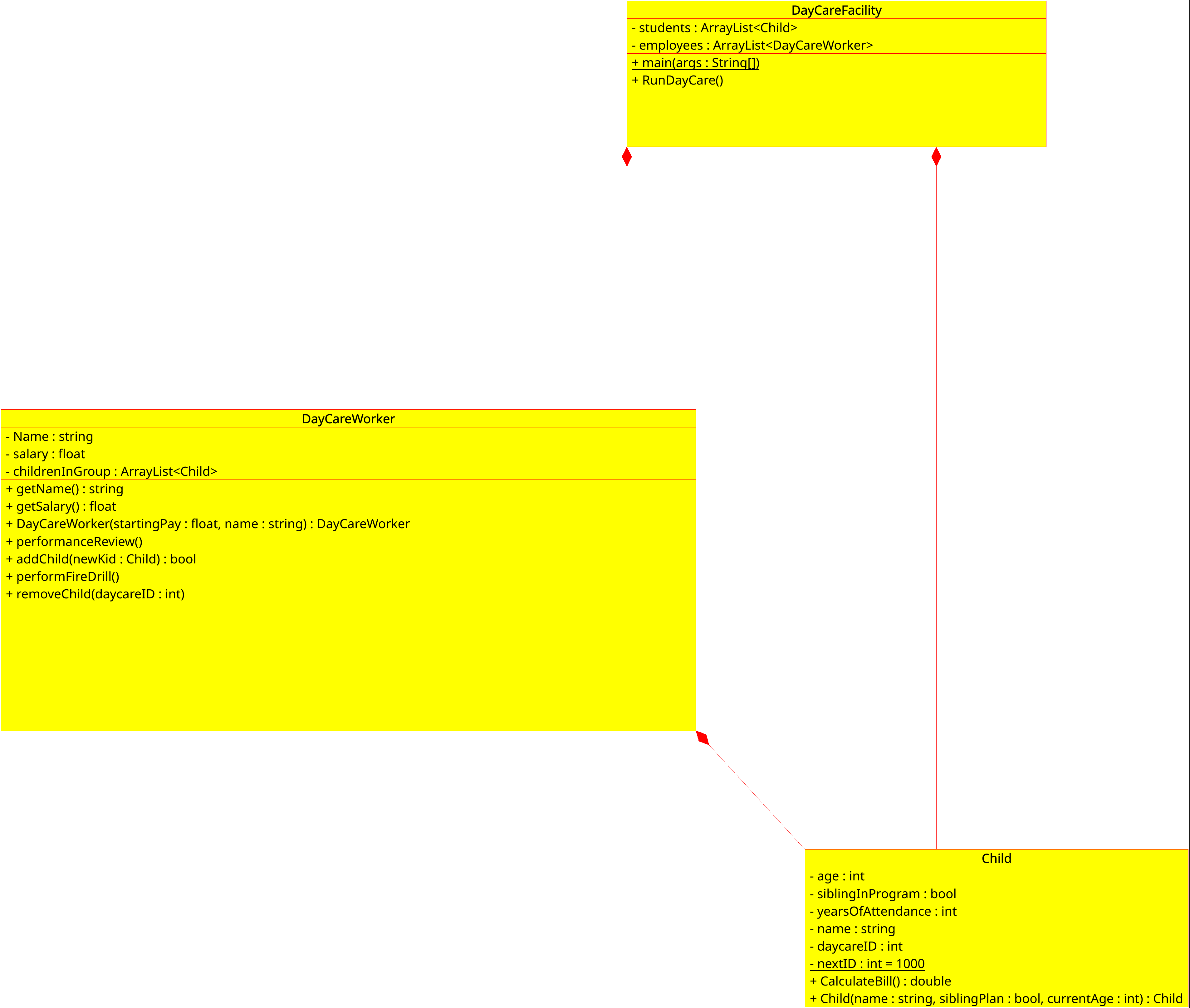 UML diagram for project 2