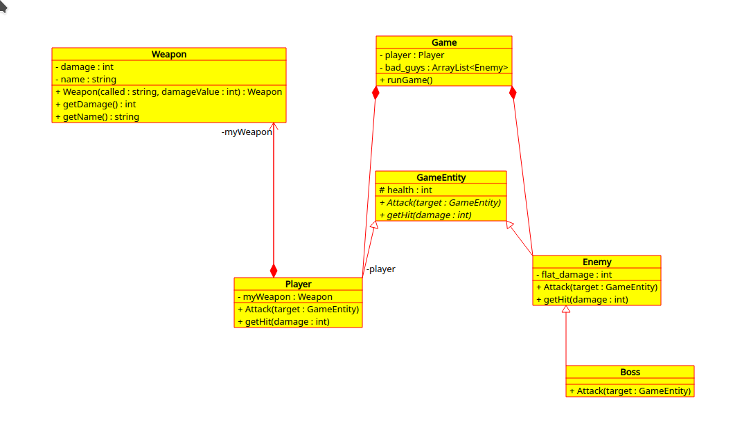 UML diagram for project 3