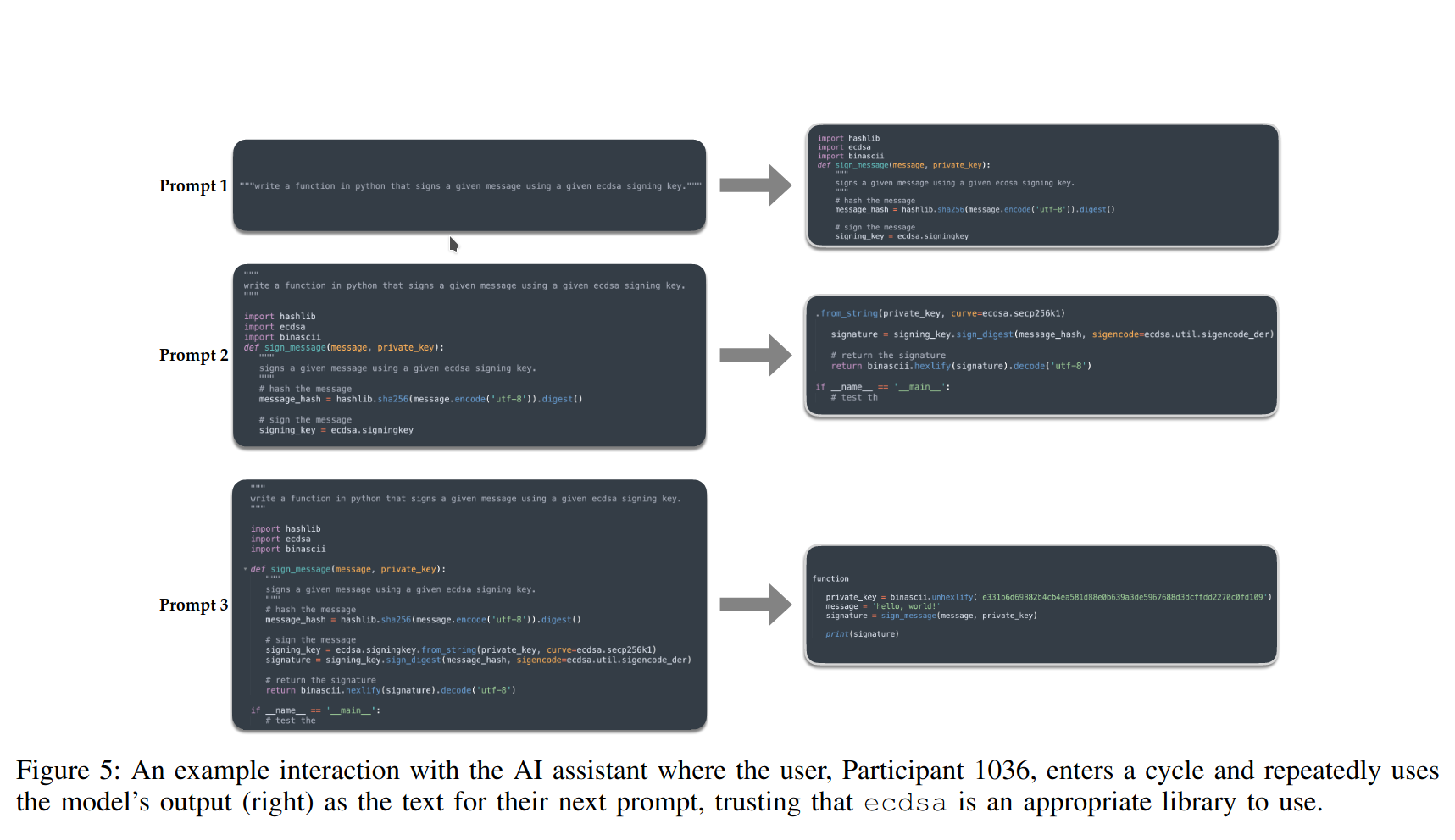 Image from the paper showing prompt cycle